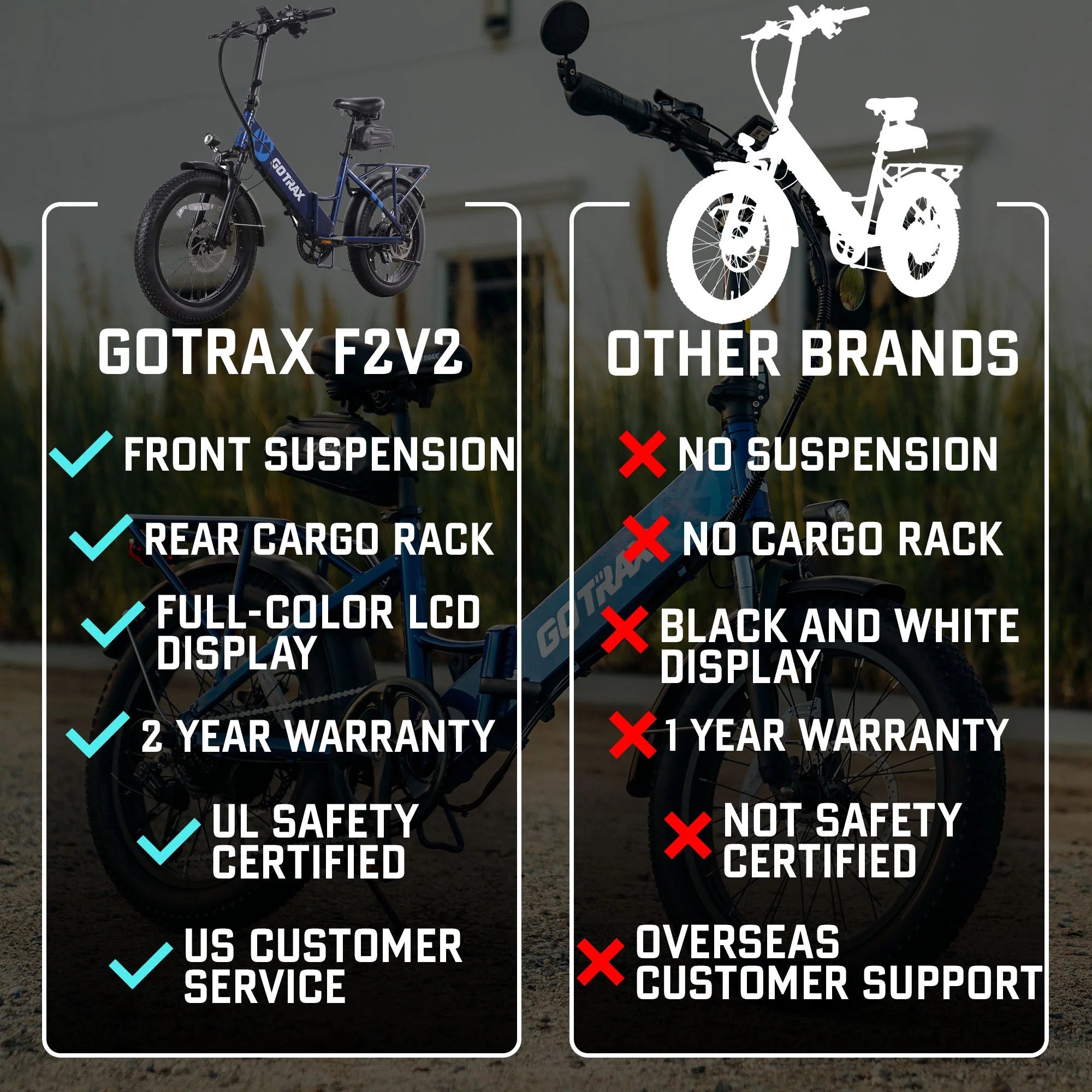 F2 Foldable Electric Bike 2.0