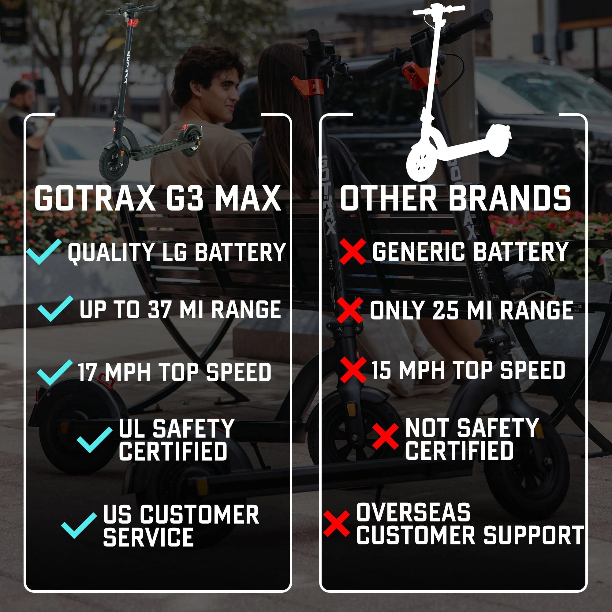 G3 MAX Long Range Escooter